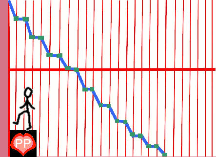 chutes d'euros ,fuyons !